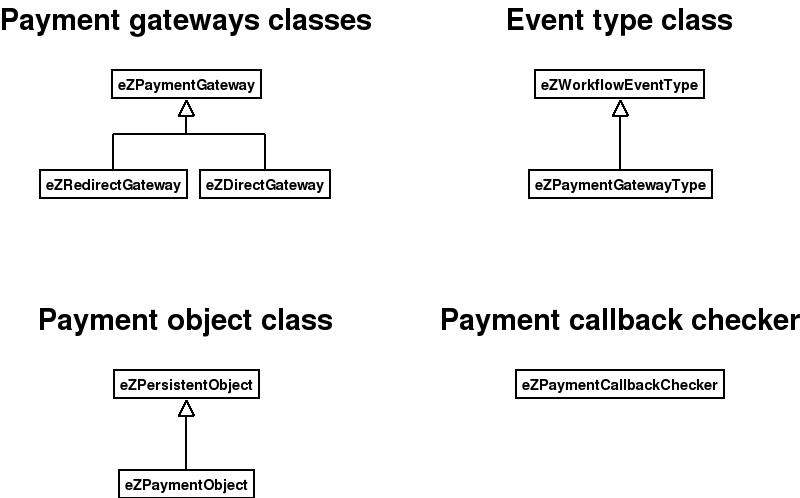 [Classes hierarchy image]