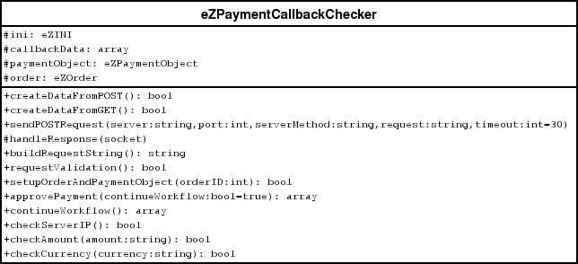 [eZPaymentCallbackChecker image]