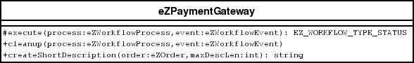 [eZPaymentGateway image]