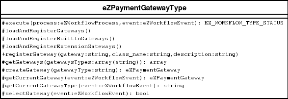 [eZPaymentGatewayType image]